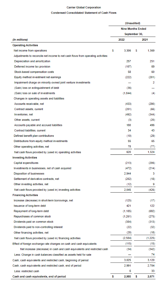 Condensed-Consolidated-Statement-Cash-FLows