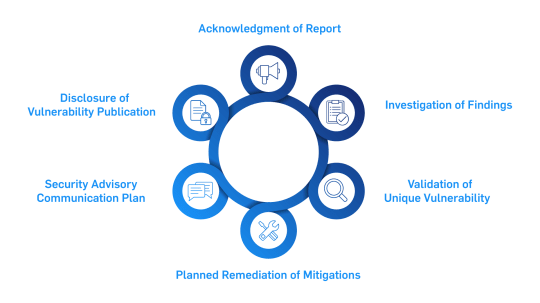 CARRIER-VulnerabilityDisclosureGraphic_A