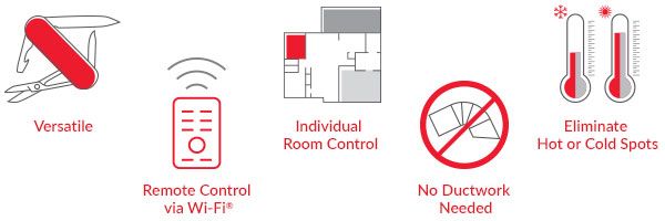 ductless-features-versatile-wifi-control-no-hot-cold-spots