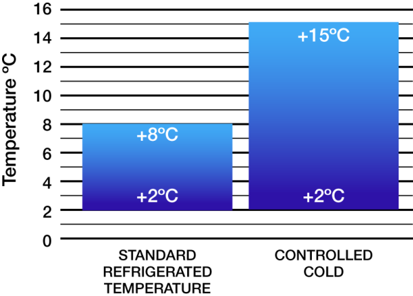 Blog-USP-ControlledCold3 Blog-USP-ControlledCold3