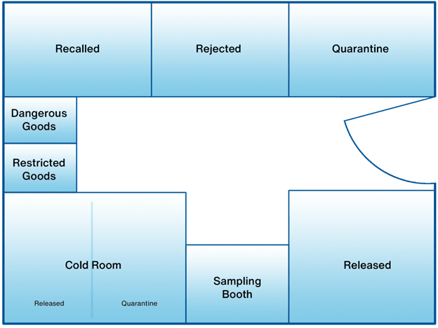 Pharmaceutical-warehouse-layout-624x468 Pharmaceutical-warehouse-layout-624x468