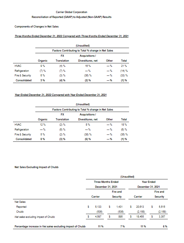 10-reconciliation-reported-adjusted-results