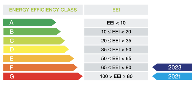 fridge energy rating meaning