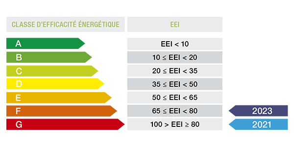 energy-efficiency-index-table-FR