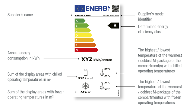 42+ Commercial freezer electricity consumption ideas in 2021 