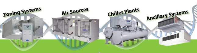carrier-equipment-graphic carrier-equipment-graphic