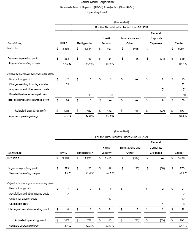 reconciliation-GAAP-5