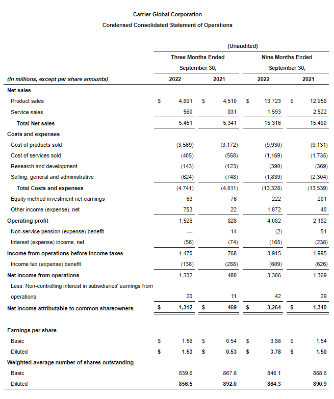 Condensed-Consolidated-Statement-Operations