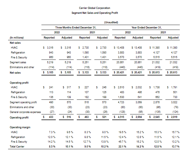 05-segment-net-sales-operating-profit