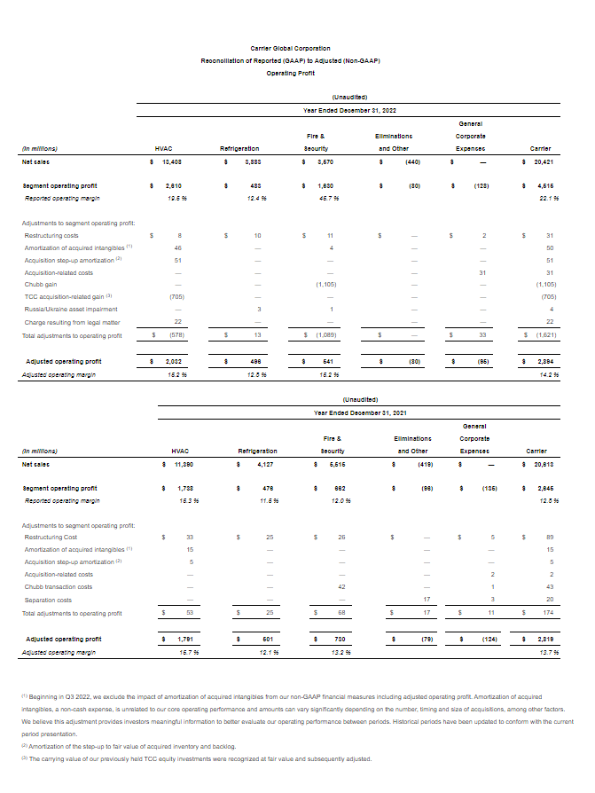 07-reconciliation-reported-GAAP-adjusted-non-GAAP-operating-profit