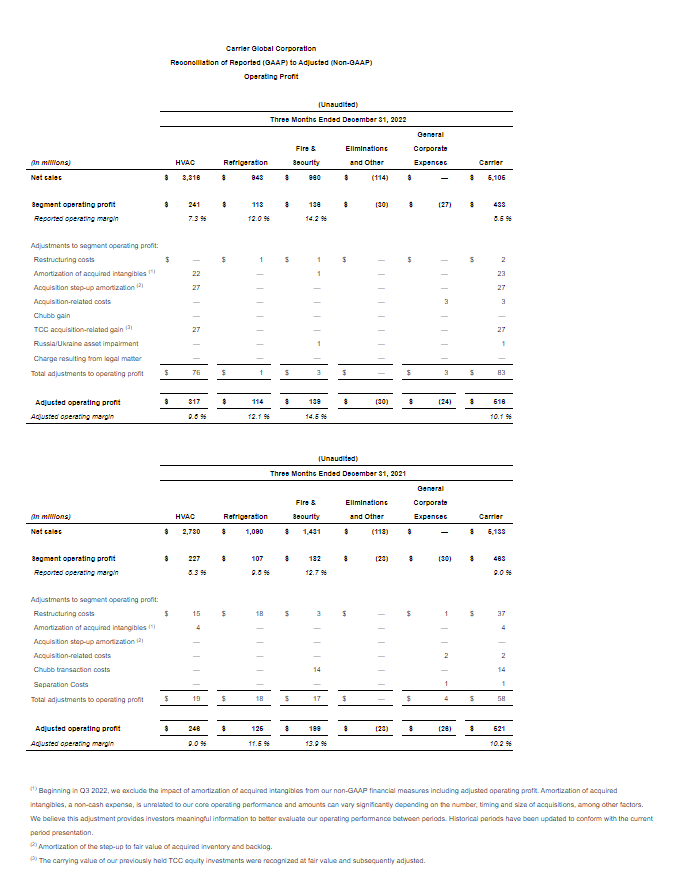 06-reconciliation-reported-GAAP-adjusted-non-GAAP-operating-profit