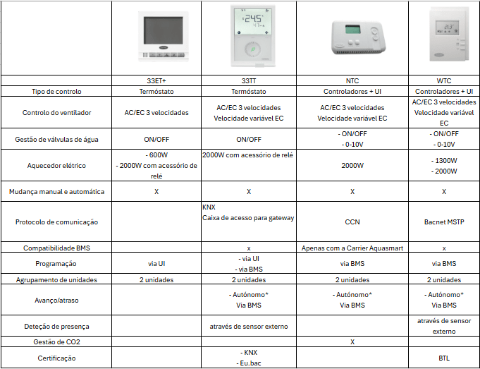 comparative-table-carrier-regulations-pt