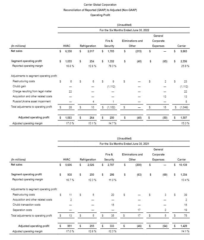 reconciliation-GAAP-Adjusted-6