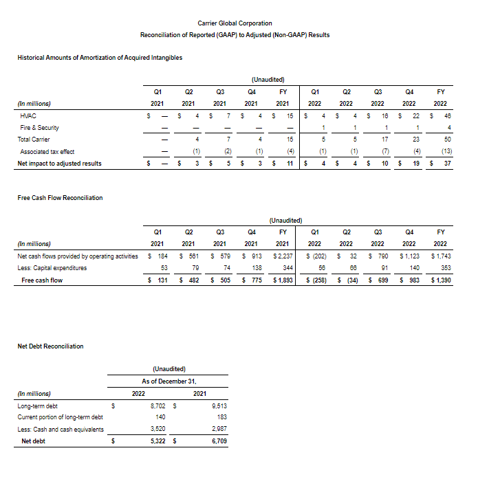 11-reconciliation-reported-adjusted-results