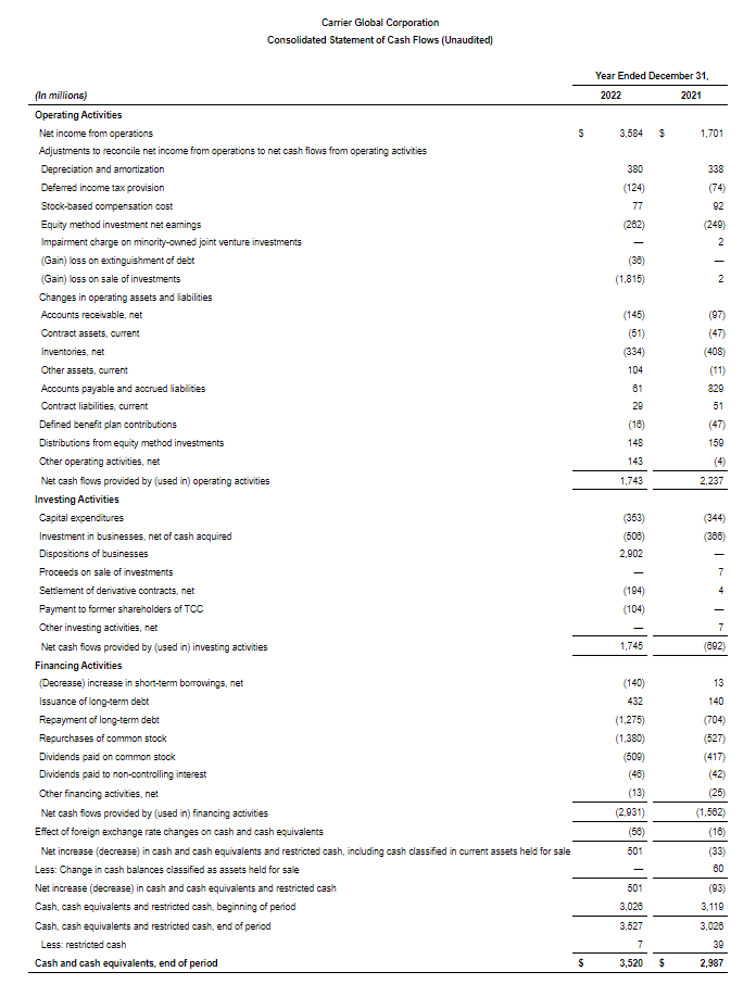 04-consolidated-statement-cash-flows-unaudited