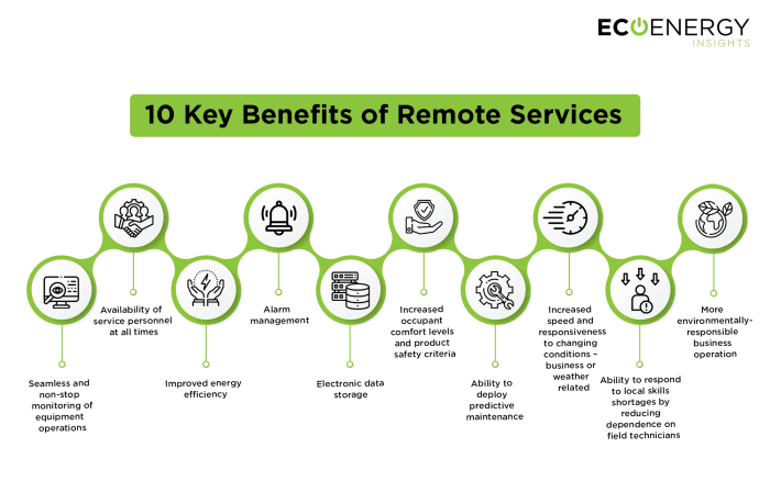 10-key-benefits-of-remote-services 10-key-benefits-of-remote-services