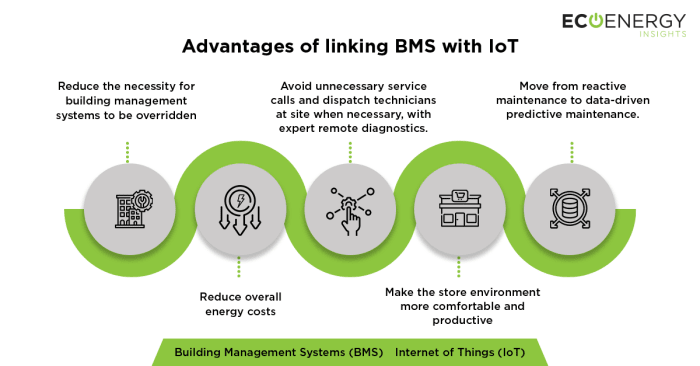 advantage-of-linking-bms-with-iot advantage-of-linking-bms-with-iot advantage-of-linking-bms-with-iot advantage-of-linking-bms-with-iot