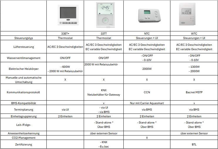 comparative-table-carrier-regulations-de