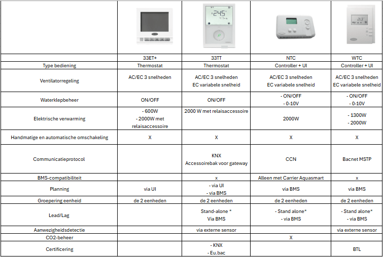 comparative-table-carrier-regulations-nl
