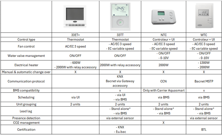 comparative-table-Carrier-regulations-v2-en comparative-table-Carrier-regulations-v2-en