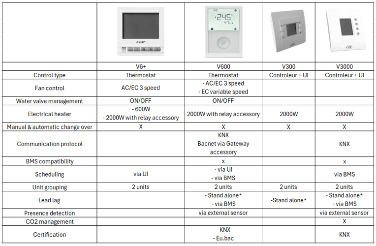 comparative-table-ciat-regulations-v3-en