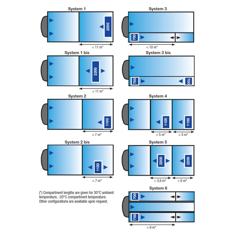 carrier-vector-1950-mt-mounting