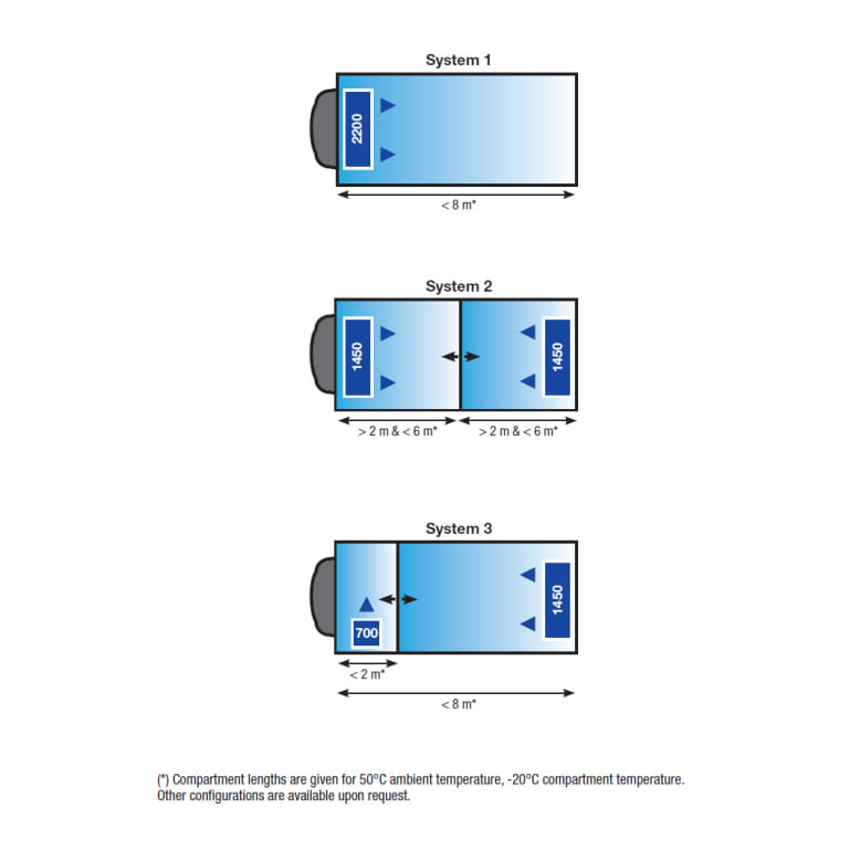 carrier-oasis-350-mt-mounting carrier-oasis-350-mt-mounting