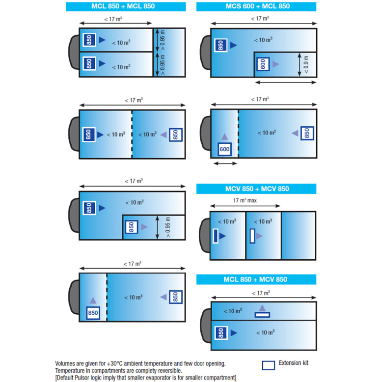 carrier-pulsor-400-mt-mounting carrier-pulsor-400-mt-mounting
