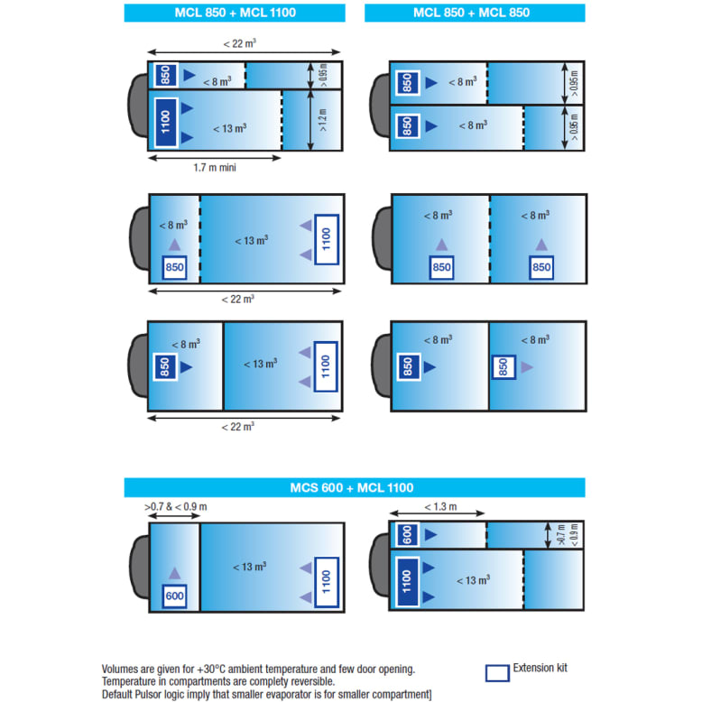carrier-pulsor-600-mt-mounting carrier-pulsor-600-mt-mounting