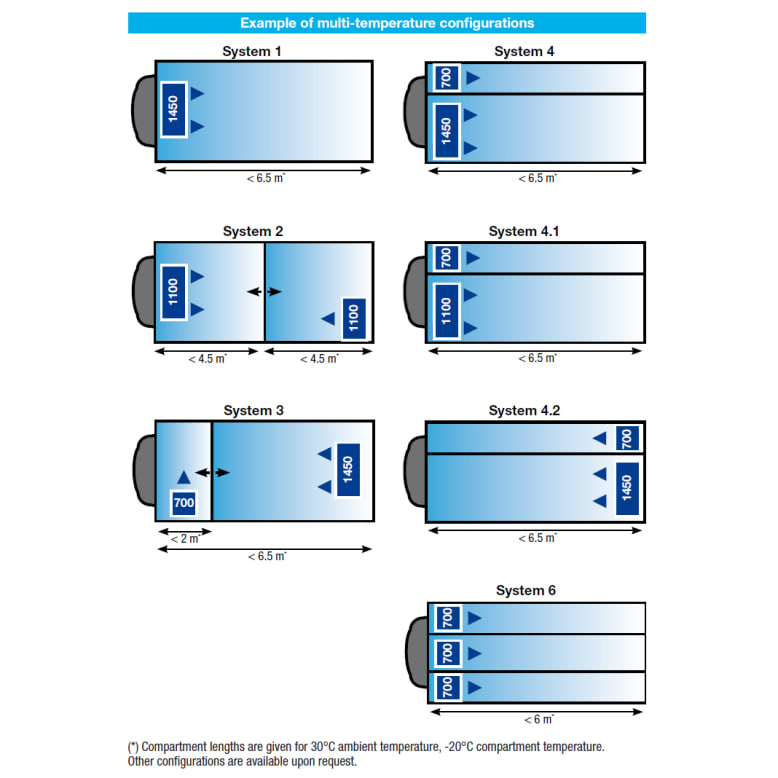 Carrier Supra 750 MT Configuration Examples Carrier Supra 750 MT Configuration Examples