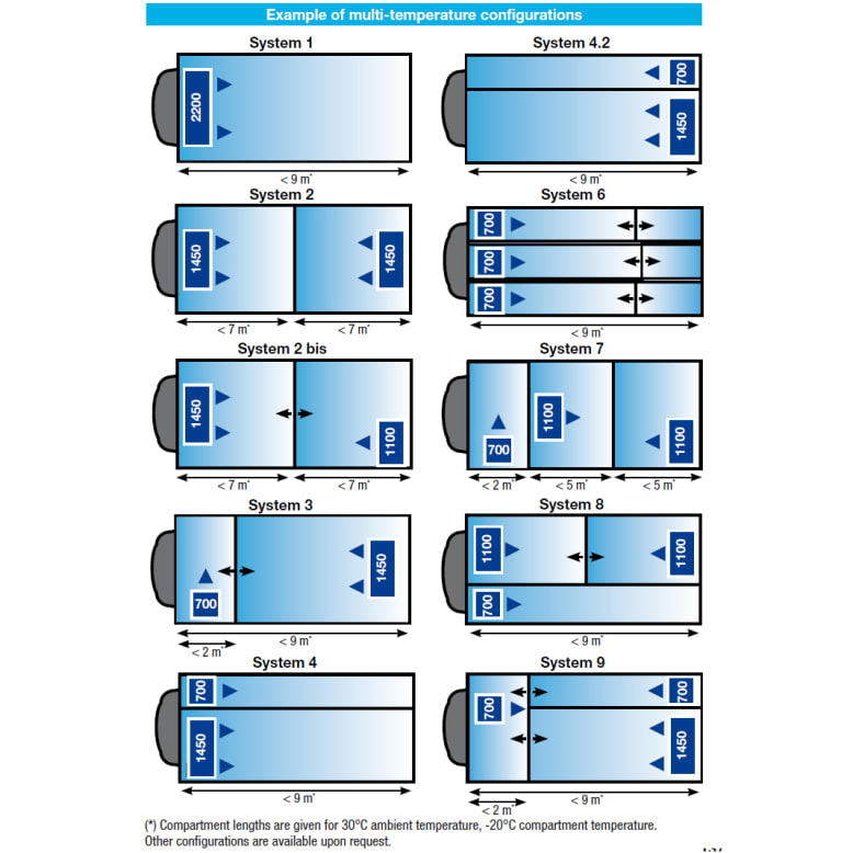 Carrier Supra 1150 MT Configuration Examples Carrier Supra 1150 MT Configuration Examples