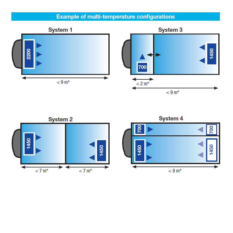 Carrier Supra 1150 U MT Configuration Examples Carrier Supra 1150 U MT Configuration Examples