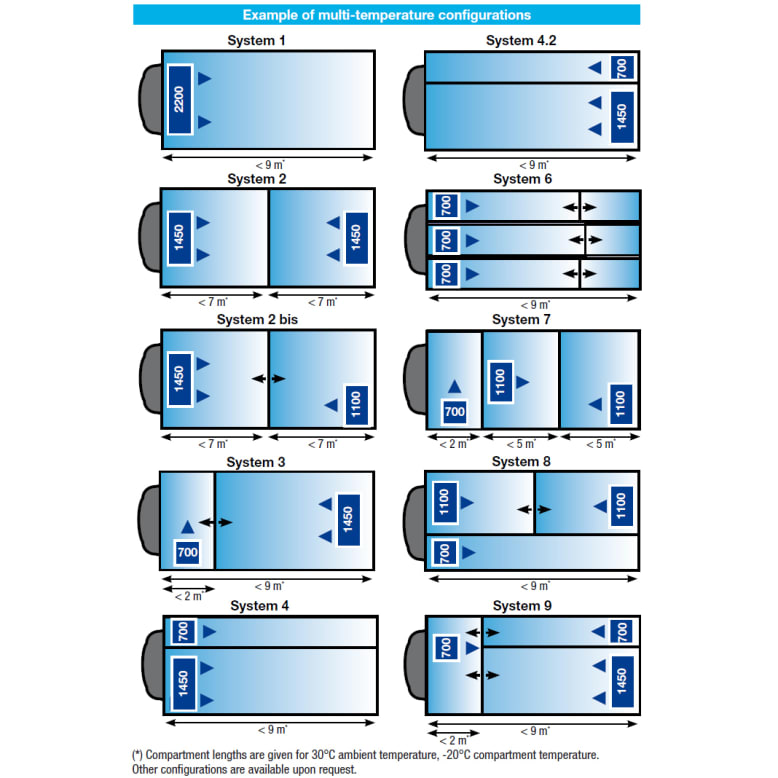 Carrier Supra 1250 MT Silent Configuration Examples Carrier Supra 1250 MT Silent Configuration Examples