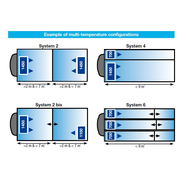 carrier-supra-1000-city-z-mt-mounting