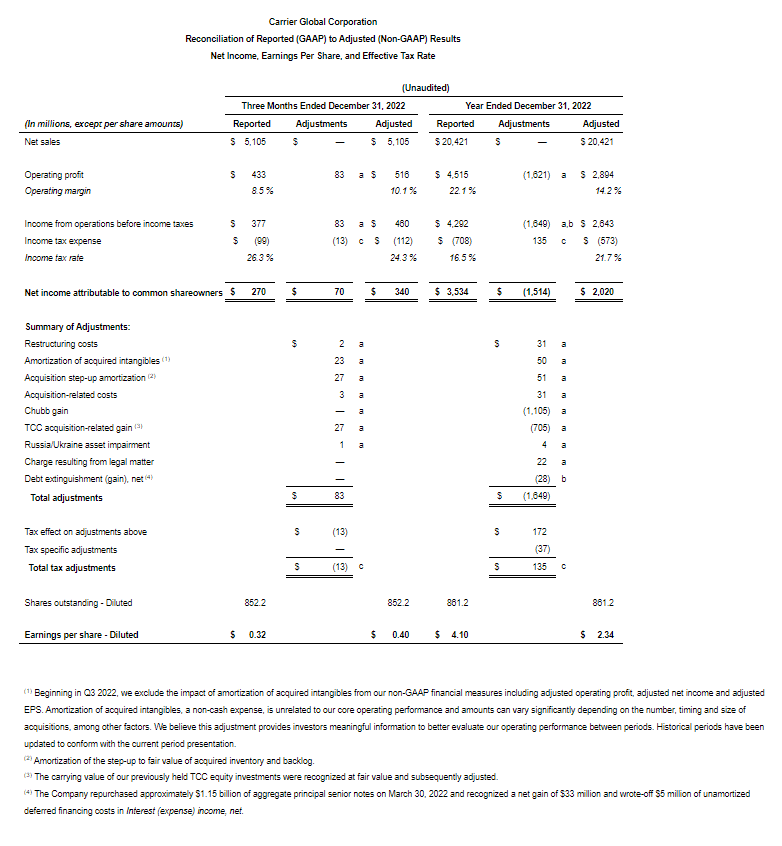 08-net-income-earnings-per-share-effective-tax-rate