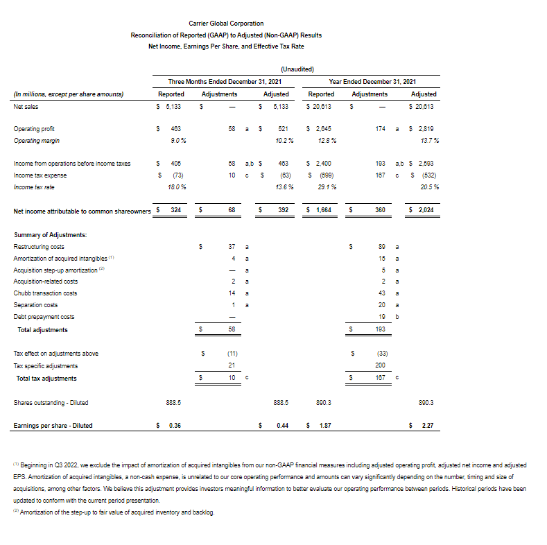 09-net-income-earnings-per-share-effective-tax-rate
