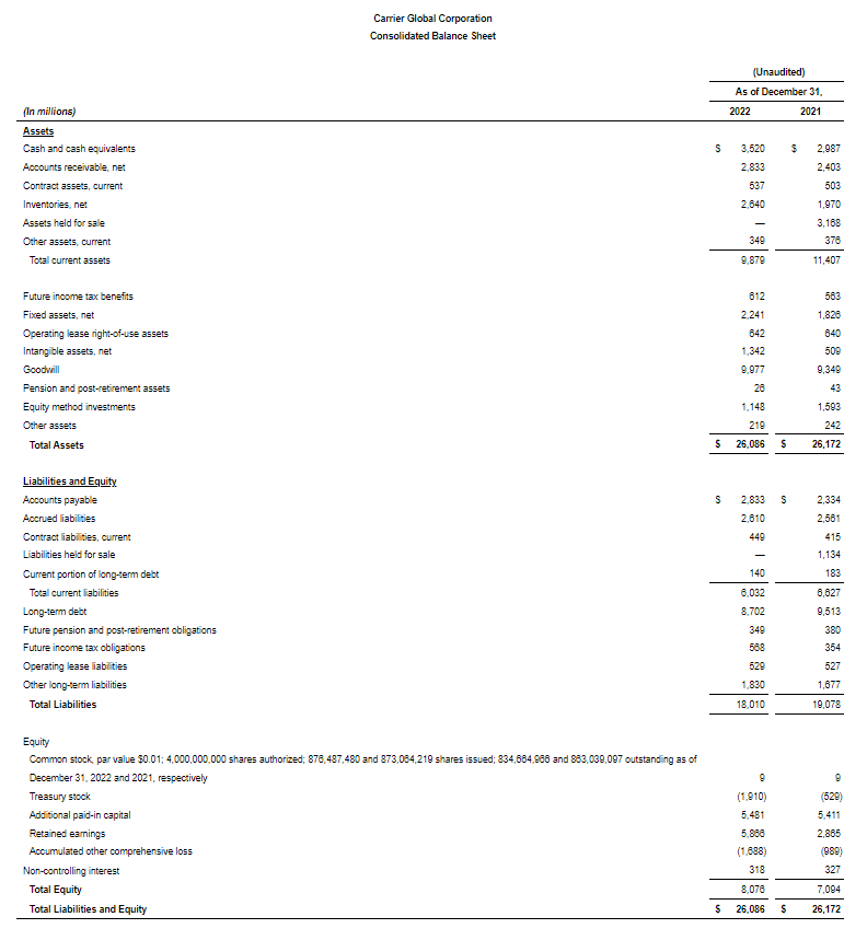 03-carrier-consolidated-balance-sheet