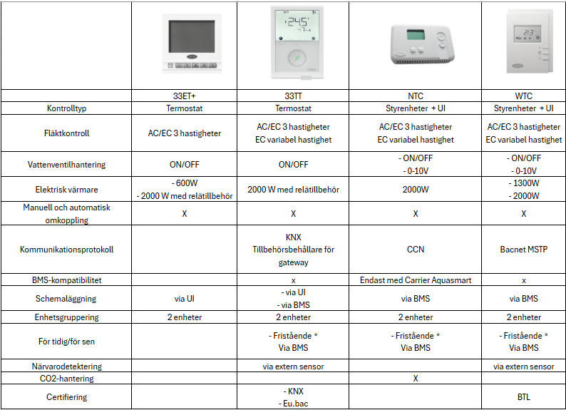 comparative-table-carrier-regulations-se