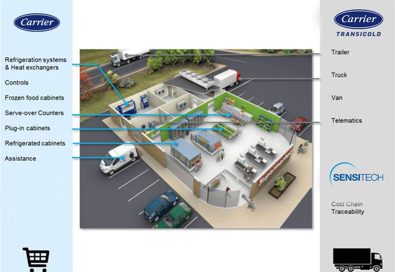 retail-cold-chain retail-cold-chain