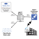 ivu-MQTT-add-on