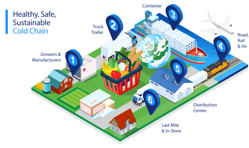 Carrier-HSSCC-Infographics-V3