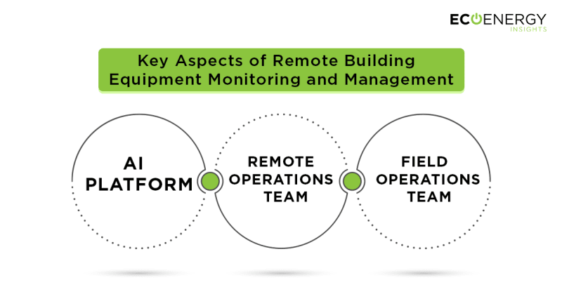 key-aspects-of-remote-building-equipment-monitoring-and-management key-aspects-of-remote-building-equipment-monitoring-and-management