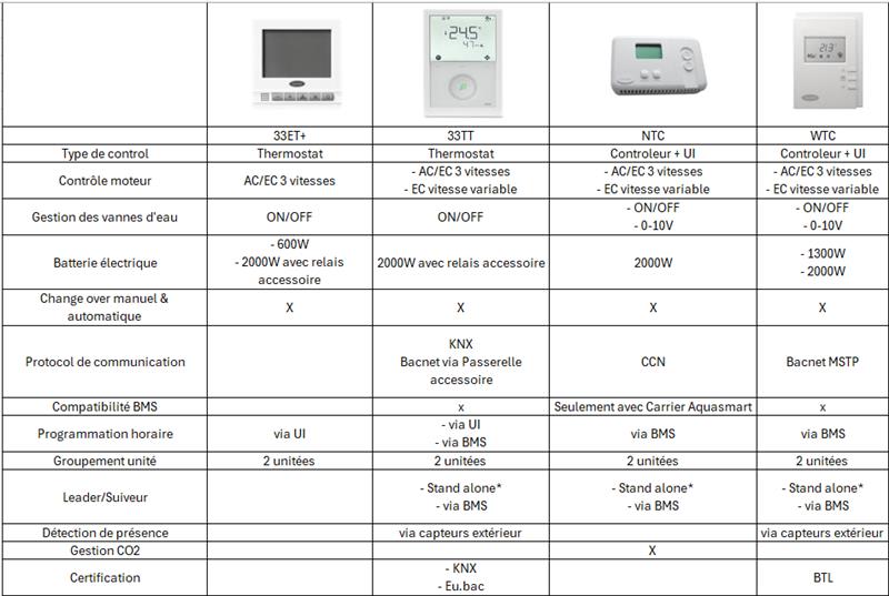 comparative-table-carrier-regulations-fr-v2 comparative-table-carrier-regulations-fr-v2