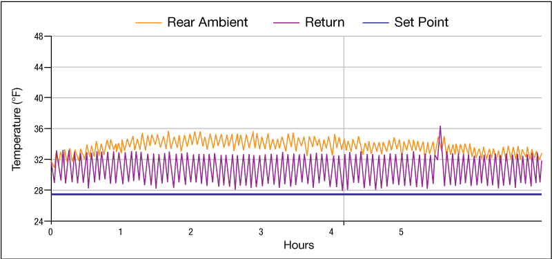 Blog_Temp_FAQ_TrailerChart Blog_Temp_FAQ_TrailerChart