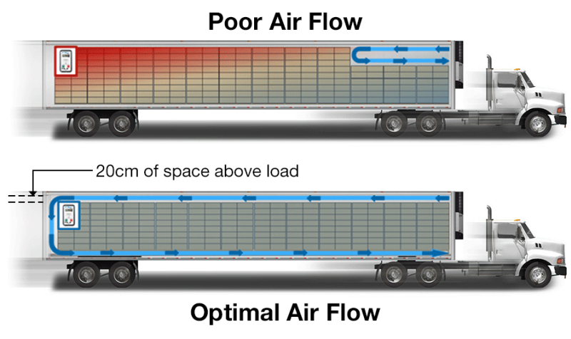 Blog_Temp_FAQ_TrailerOptimalAirFlow Blog_Temp_FAQ_TrailerOptimalAirFlow