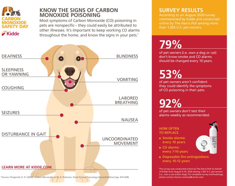Kidde_Pet_Carbon_Monoxide_Safety_Signs_2020_USA Kidde_Pet_Carbon_Monoxide_Safety_Signs_2020_USA