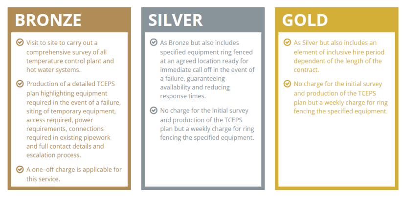 Bronze-silver-gold_TCEPS-UK Bronze-silver-gold_TCEPS-UK