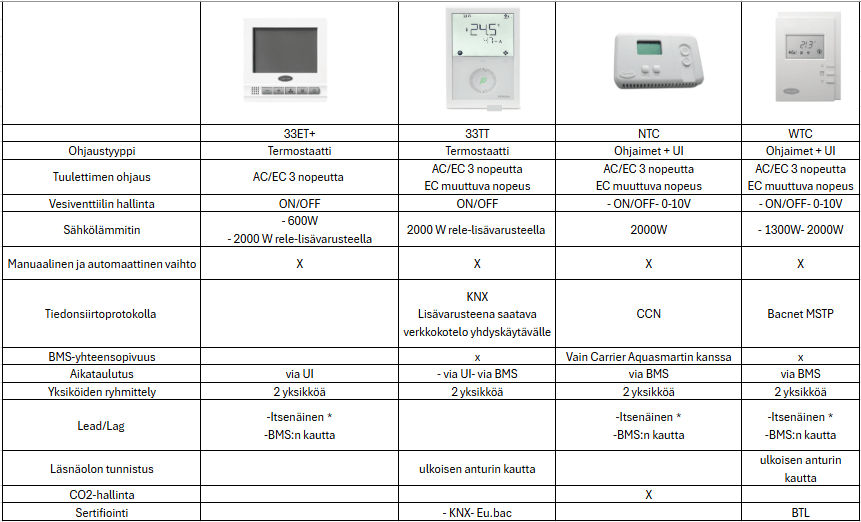comparative-table-carrier-regulations-fi