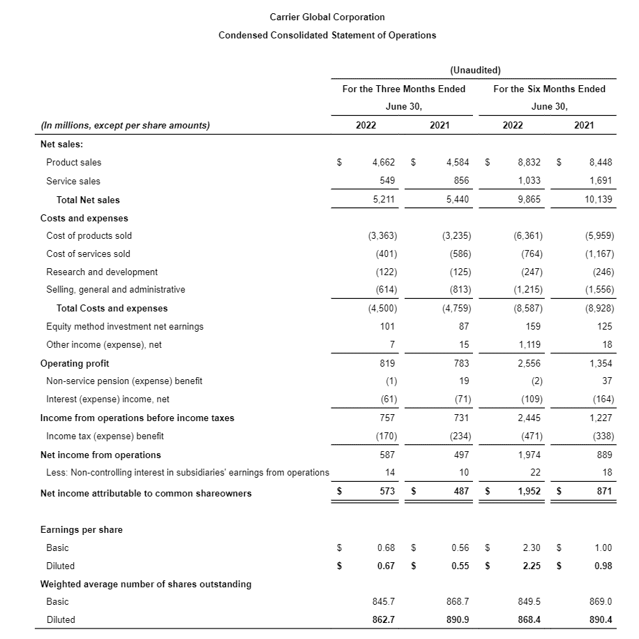 Condensed-consolidated-statement-2