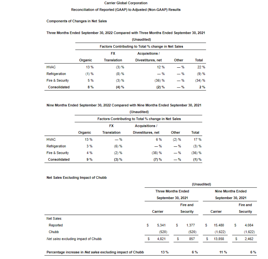 Components-Changes-Net-Sales